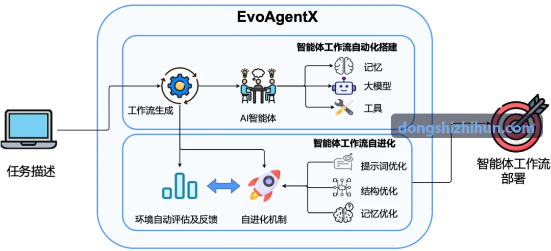 TX-8200R 工业级5G RedCap首页|J9国际集团中国官网网站实物