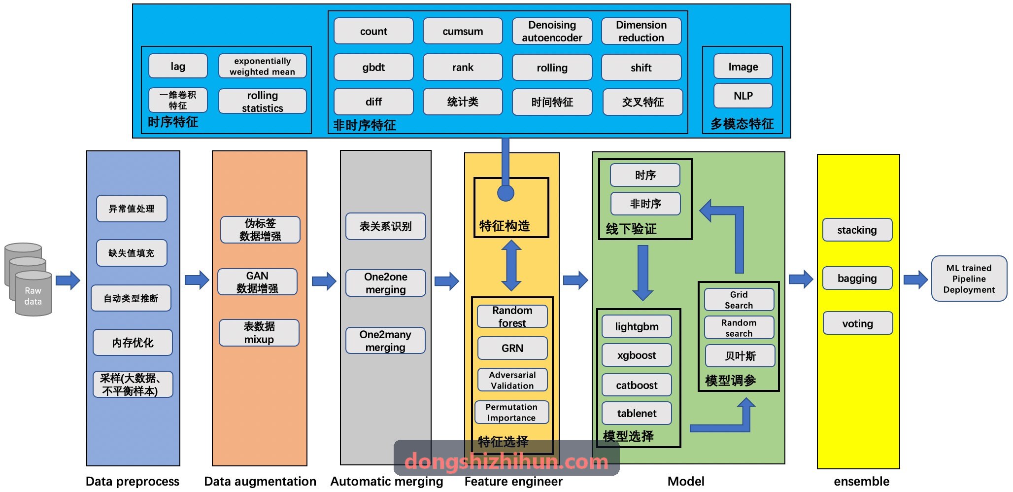TX-5100S 超低功耗广域首页|J9国际集团中国官网网站封装展示